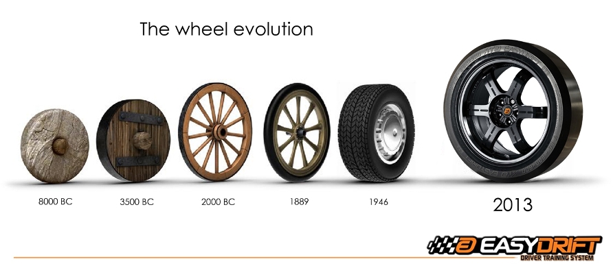 Wheel_Evolution