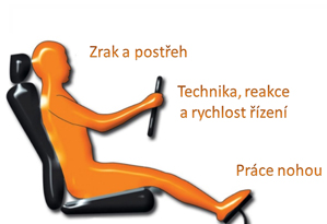 Škola smyku 2